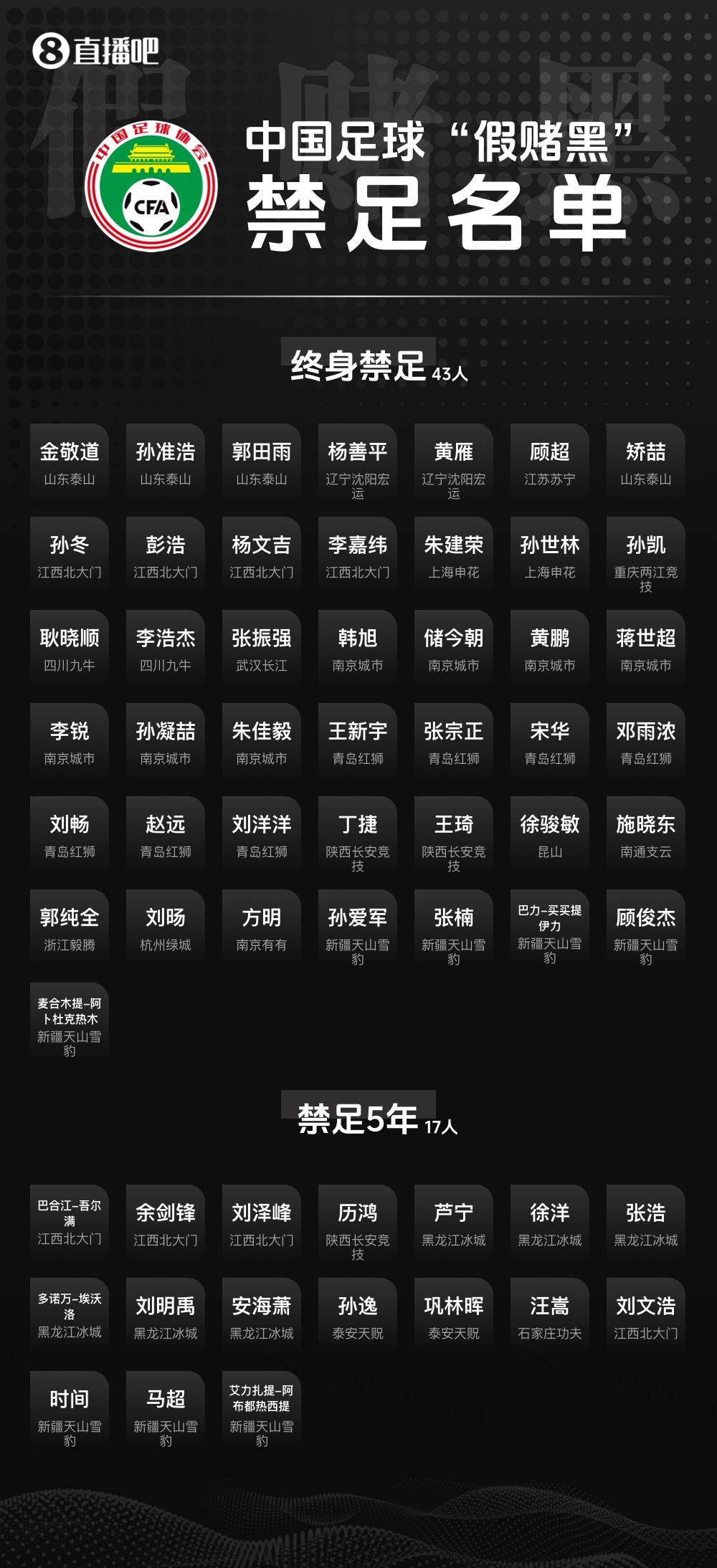 马德兴:足协向FIFA提交禁足名单,需递交详细内容、未公开的细节